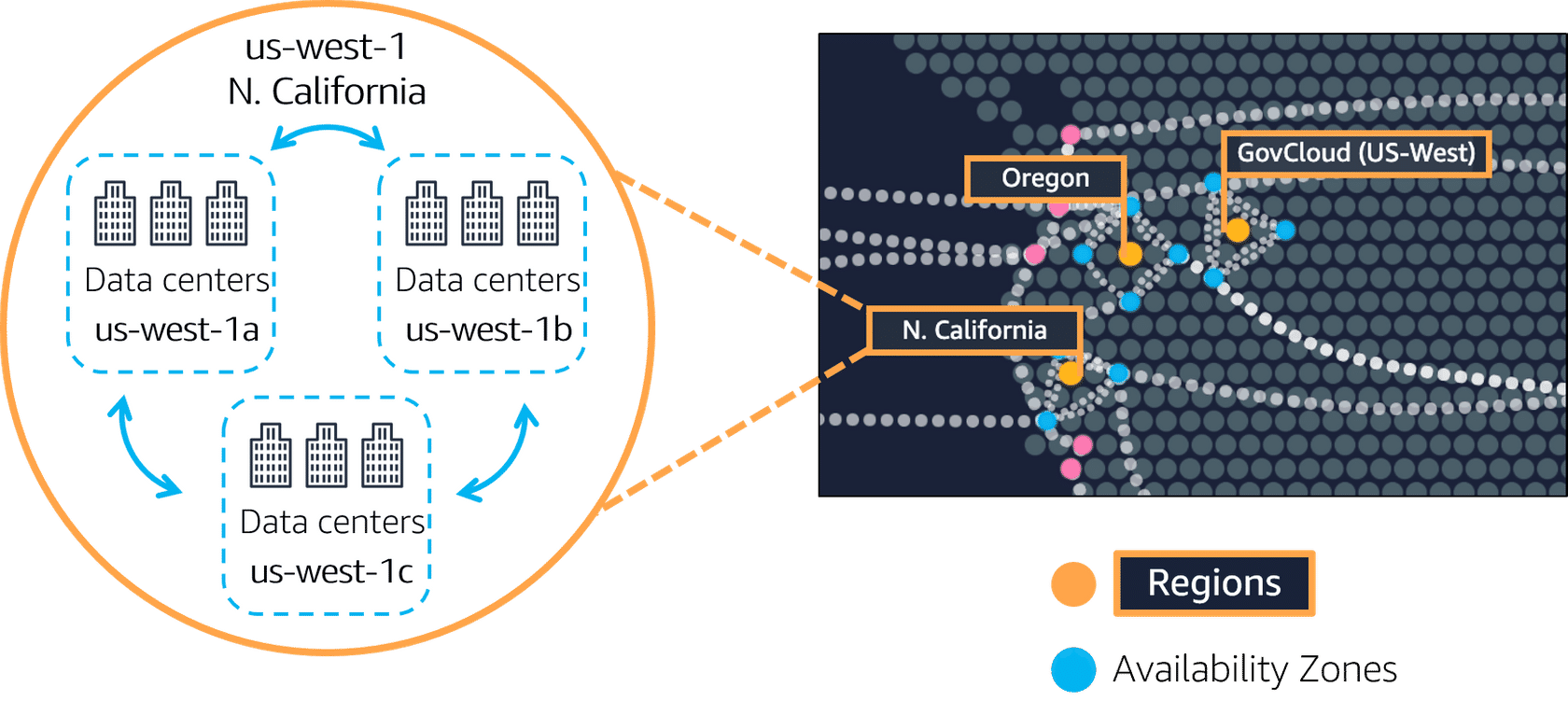 Regions, zones and Data Centers