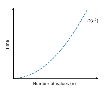 Selection Sort time complexity